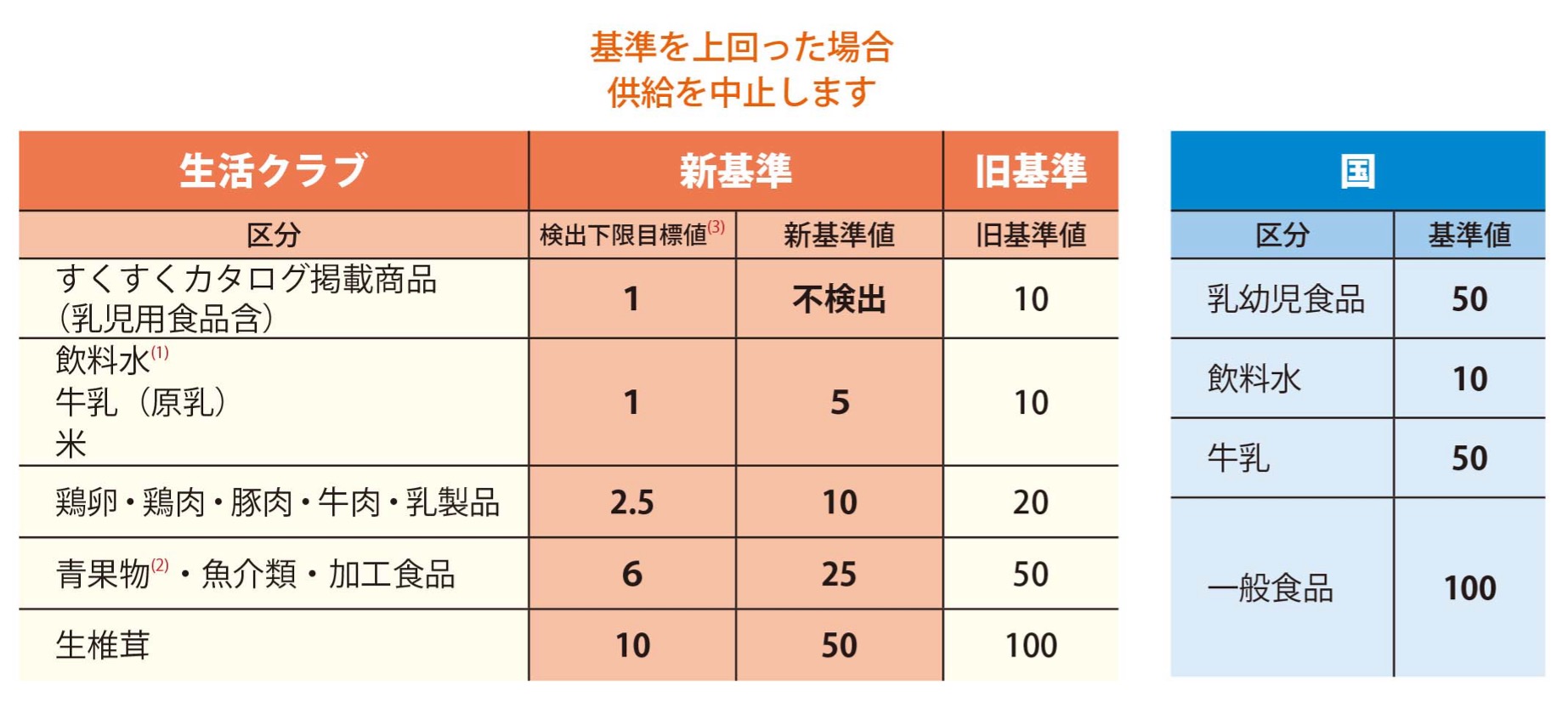 放射能基準