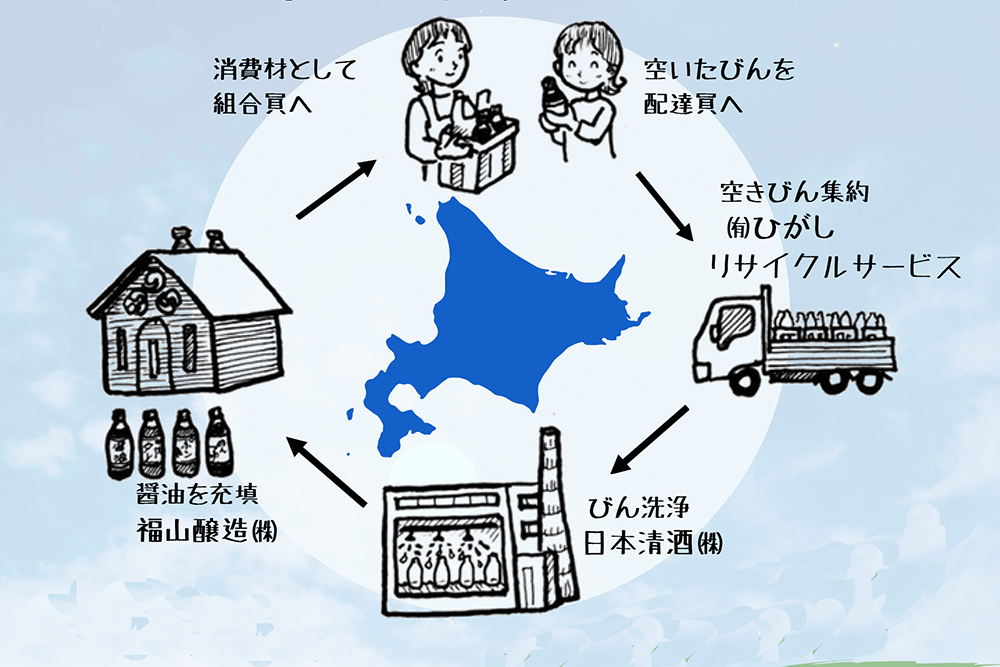 グリーンシステム