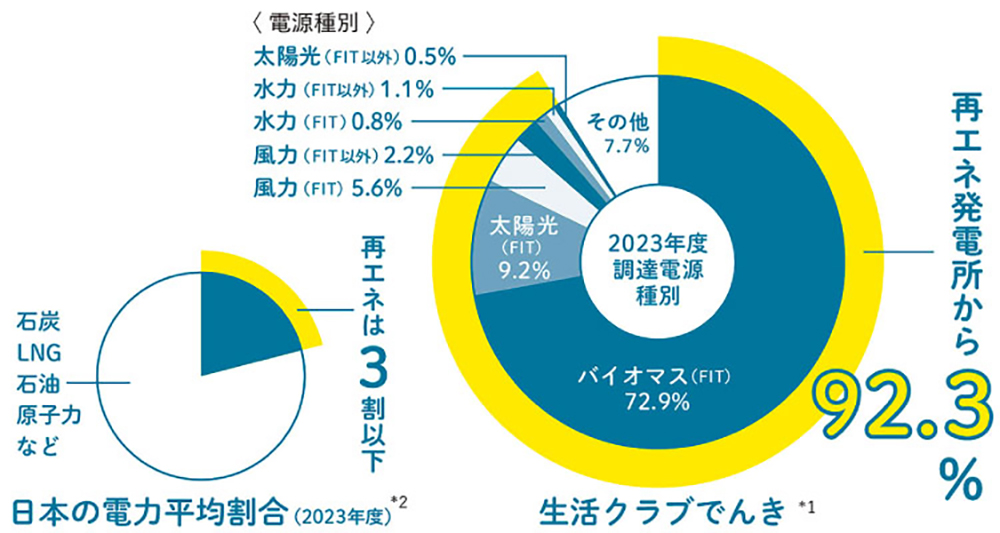 表