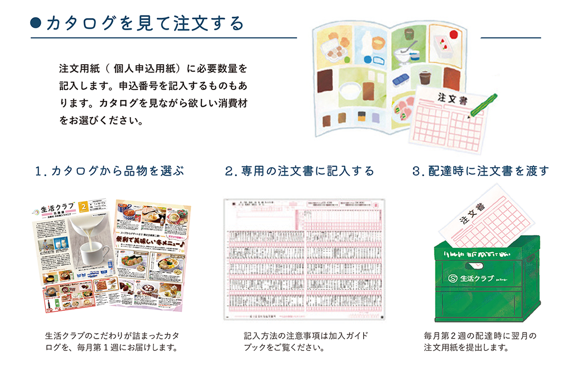 カタログを見て注文
